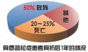 超声91免费看片分析仪为您解析骨质疏松有哪些症状