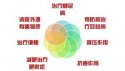 纤维素对人体的作用