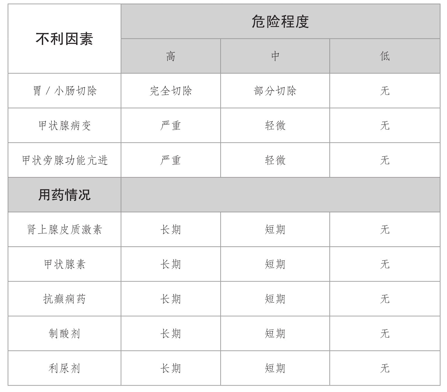 超声91免费看片仪发现人到中年骨质疏松症的蛛丝马迹【今日头条】