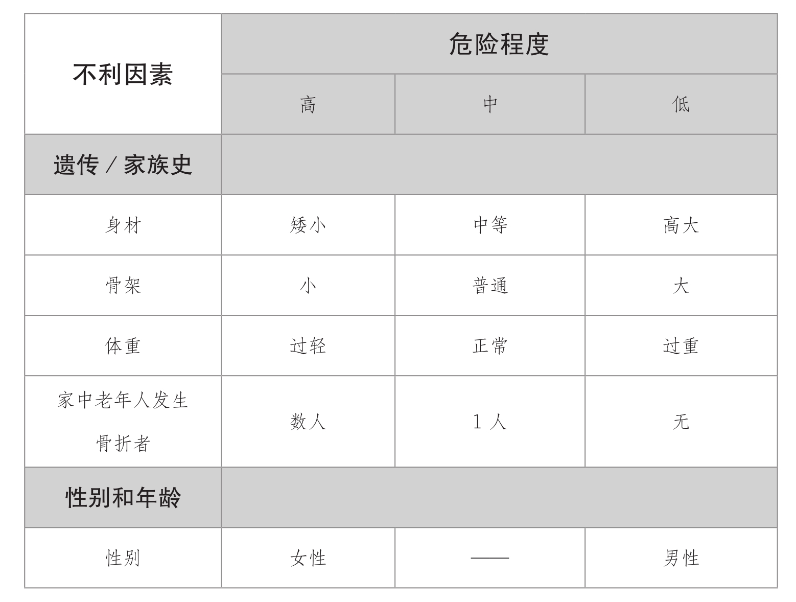 超声91免费看片仪发现人到中年骨质疏松症的蛛丝马迹【今日头条】