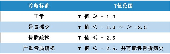 老年人91免费看片正常值多少算是达标老人容易患有骨质疏松