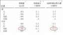 91免费看片仪生产厂家根据T值和Z值的变化来判断骨骼健康的状况