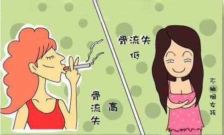 91免费看片检测仪器阐述让你骨质流失的行为你天天在做而你却不知道