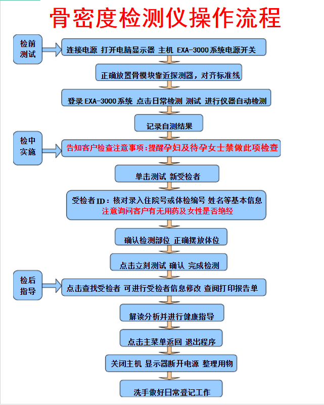 91免费看片仪厂家告诉您合理的操作是检测91免费看片的必备技能检测工作事半功倍 91免费看片仪厂家告诉您合理的操作是检测91免费看片的必备技能检测工作事半功倍