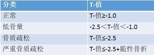 超声91免费看片仪检测91免费看片结果中有“T”值和“Z”值是什么意思? 超声91免费看片仪检测91免费看片结果中有“T”值和“Z”值是什么意思?