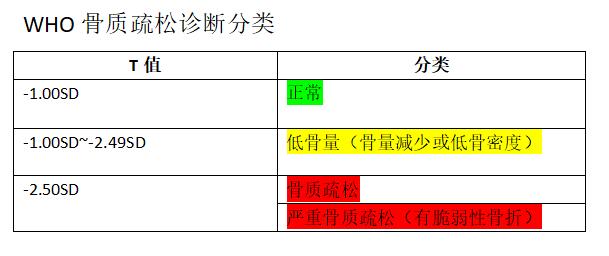 做91免费看片的仪器冬日送温暖一招教你如何读懂“91免费看片报告单”